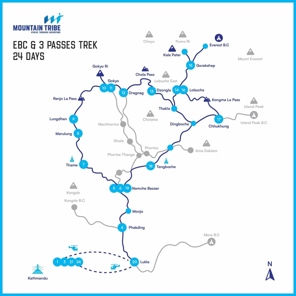 itinerary