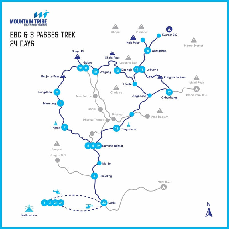 Itinerary